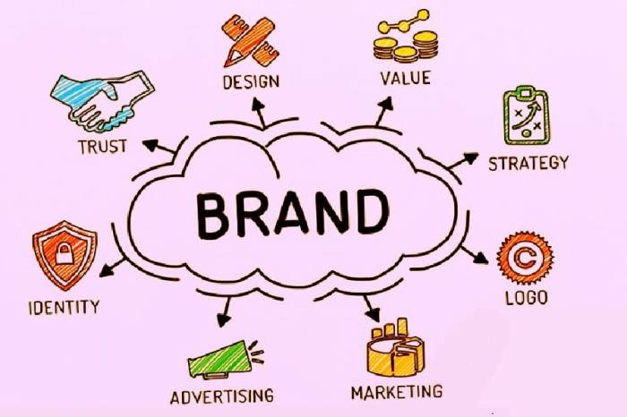 Tips For Building A Strong Brand Identity For Your Business | by ...