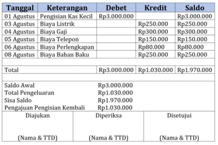 Contoh baju anak perempuan