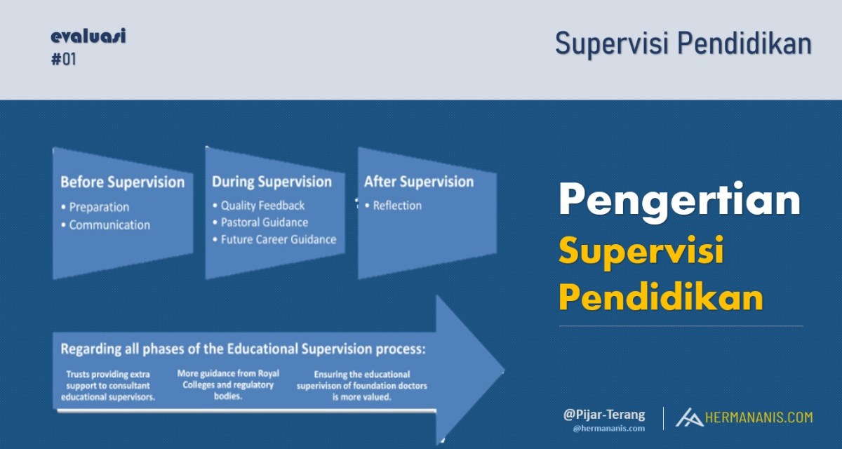 Supervisi pendidikan anak usia dini