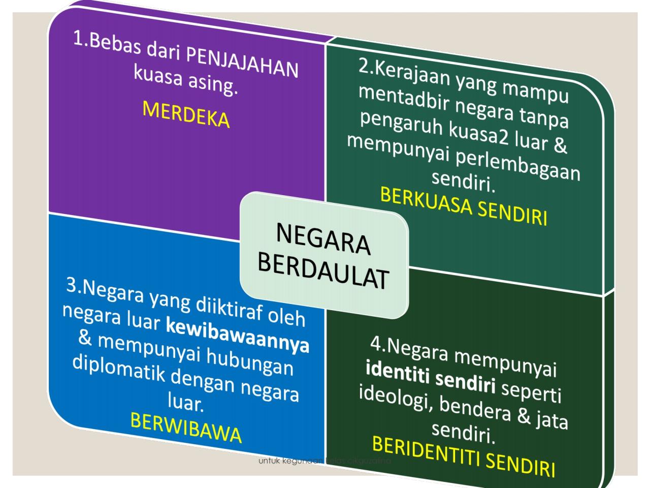 Apa ciri ciri