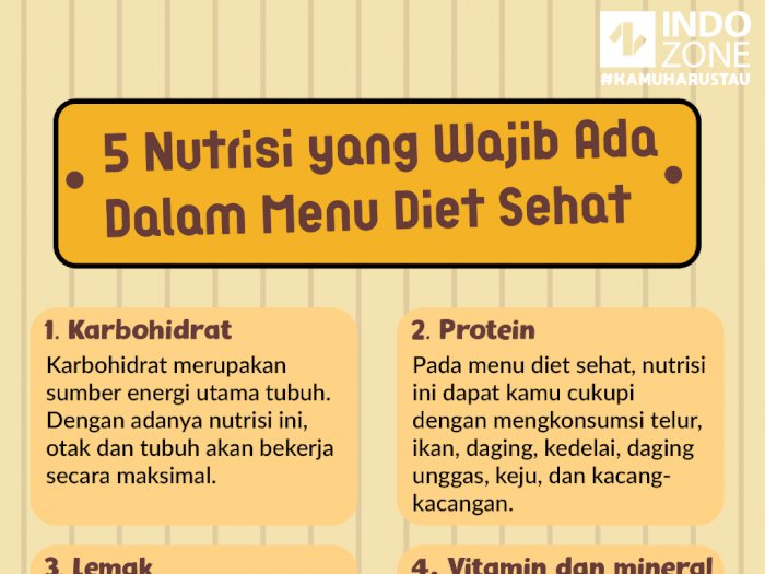 Asupan Nutrisi - Homecare24