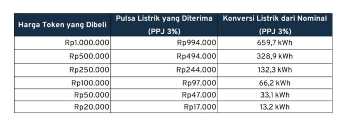 Harga Bensin Bp - Homecare24