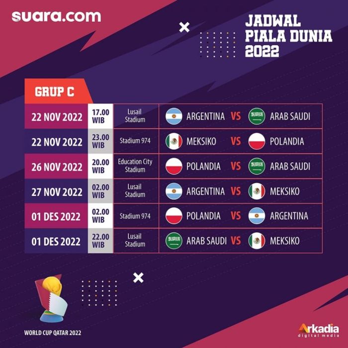 Lengkap! Jadwal Piala Dunia 2022 Qatar dari Babak Grup hingga Final ...