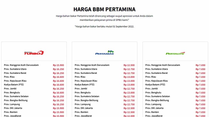 Harga baju tidur anak