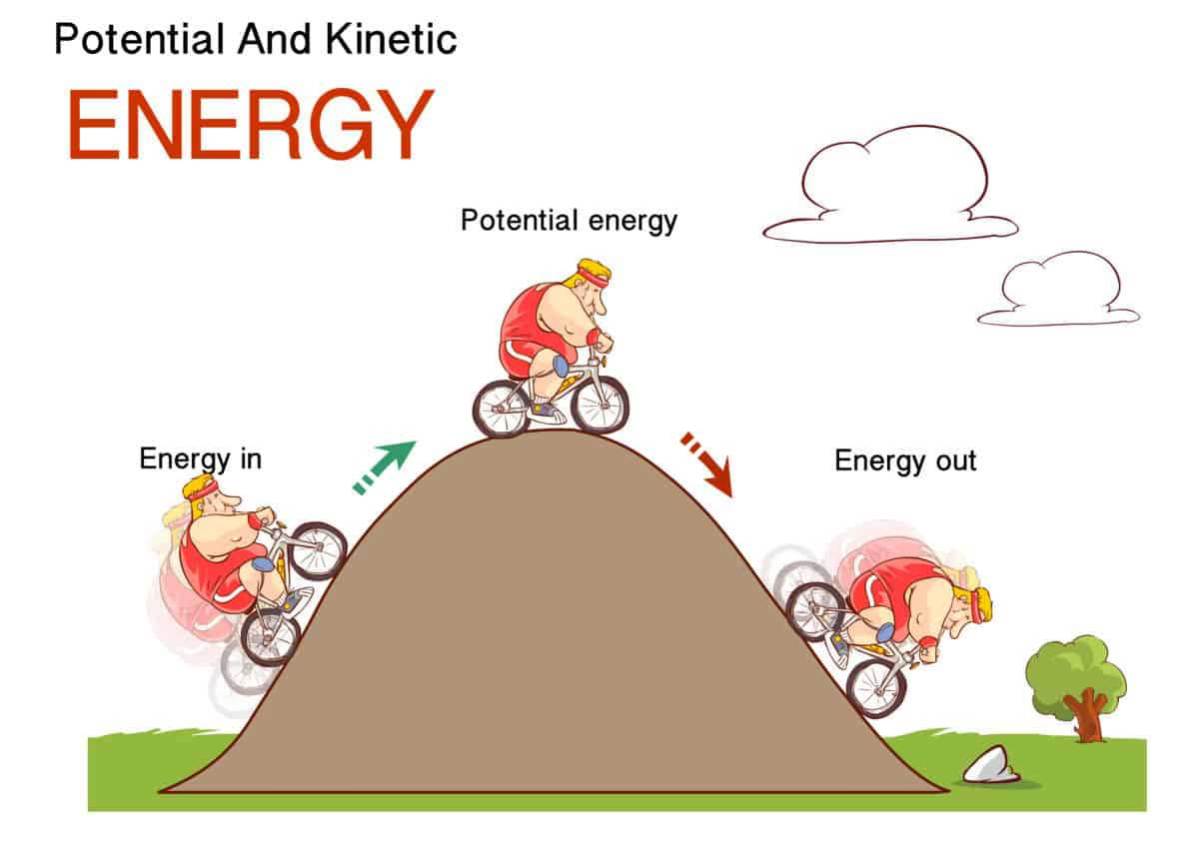 Energi Kinetik Dan Potensial - Homecare24