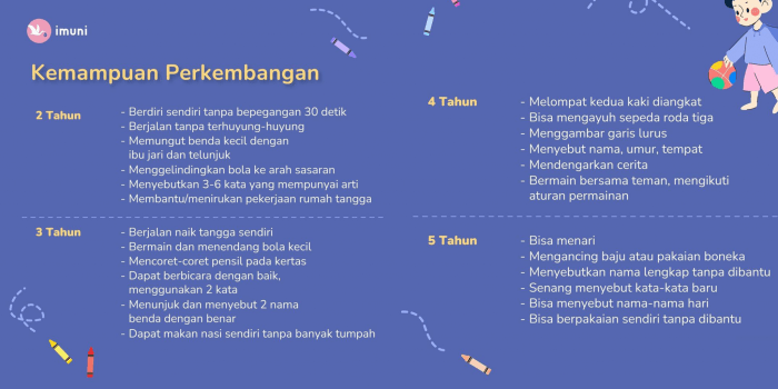 Dari Bayi hingga Lansia, Ini Nilai Normal Tanda-Tanda Vital Sesuai Usia ...
