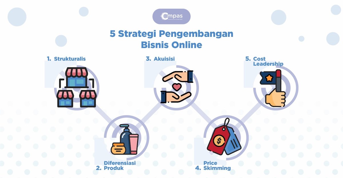 4 Perbedaan Bisnis dan Usaha yang Harus Anda Ketahui