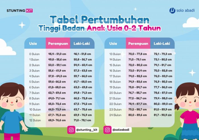 Poster KPSP - Pemeriksaan KPSP adalah penilian perkembangan anak dalam ...