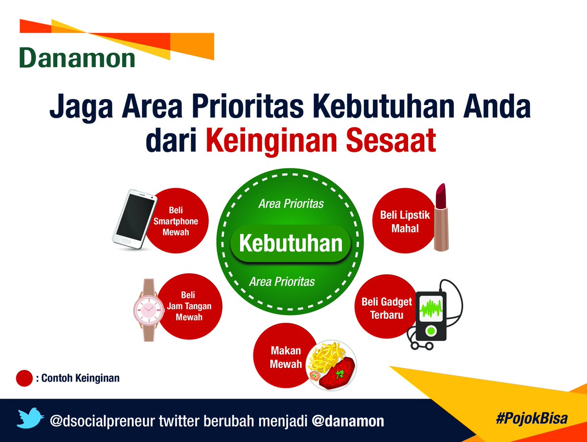 Detail Contoh Keinginan Dan Kebutuhan Koleksi Nomer 41