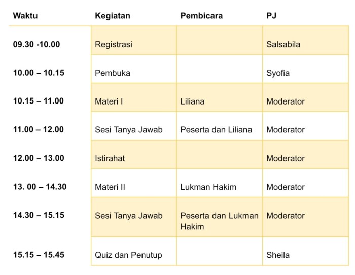 Contoh Rundown Acara Launching