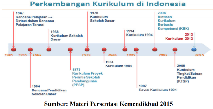 Pengertian Kurikulum dan Fungsinya dalam Dunia Pendidikan – Gramedia ... Pengertian Kurikulum dan Fungsinya dalam Dunia Pendidikan – Gramedia ...