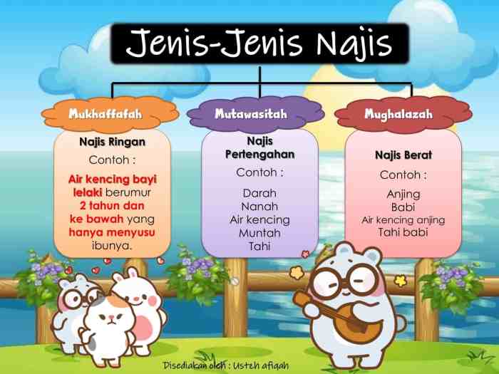 Indahnya Bahasa Indonesiaku Jenisjenis Kalimat Dan Contohnya