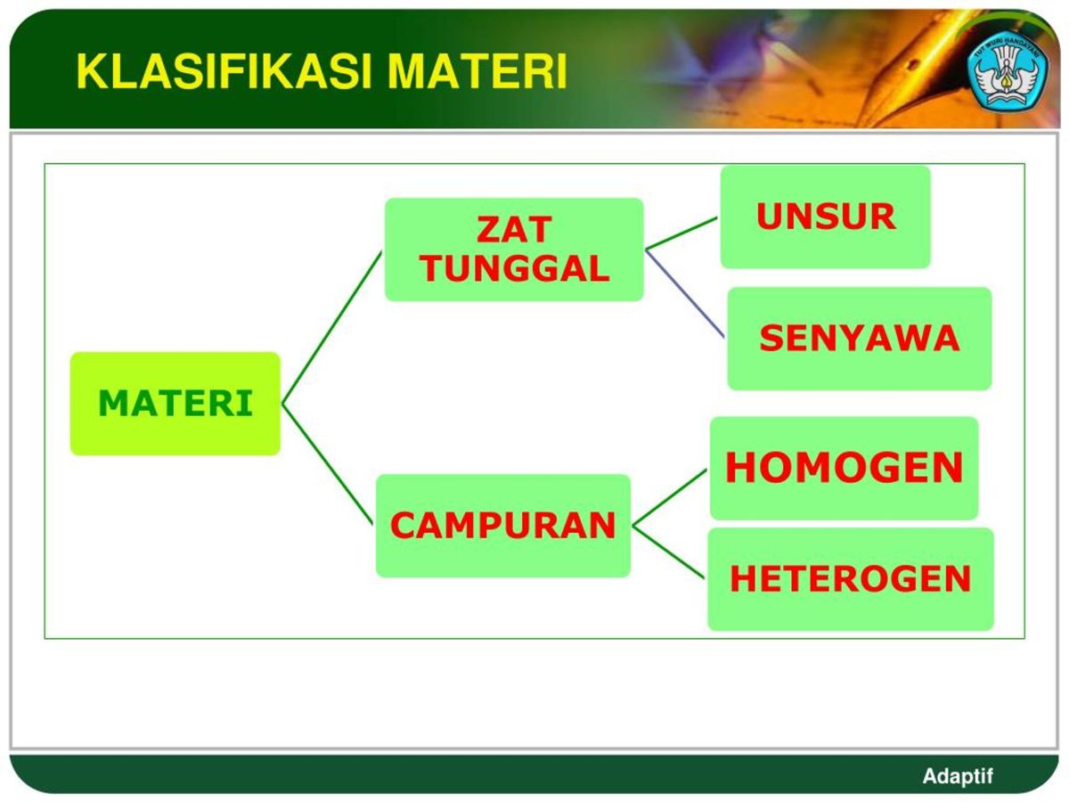 Materi les untuk anak tk b