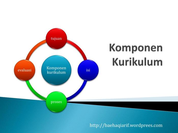 PPT - Komponen Kurikulum PowerPoint Presentation, free download - ID ... Kurikulum operasional yang mencakup 6 aspek perkembangan