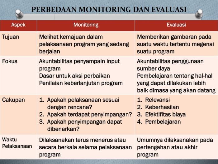 Evaluasi pembelajaran anak usia dini