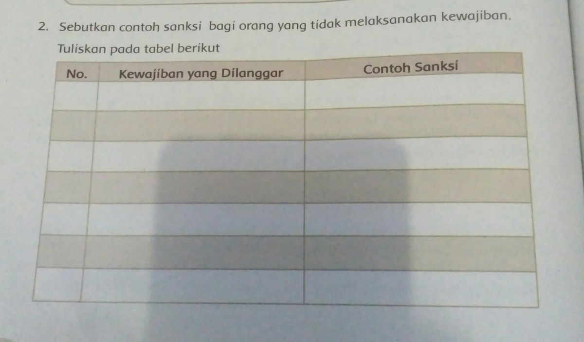Tuliskan masing masing dua contoh kewajiban anak disekolah dan dirumah