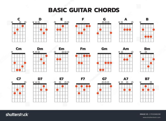 What Is An A Chord On Guitar