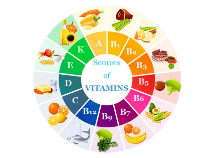 Vitamin agar otak anak cerdas
